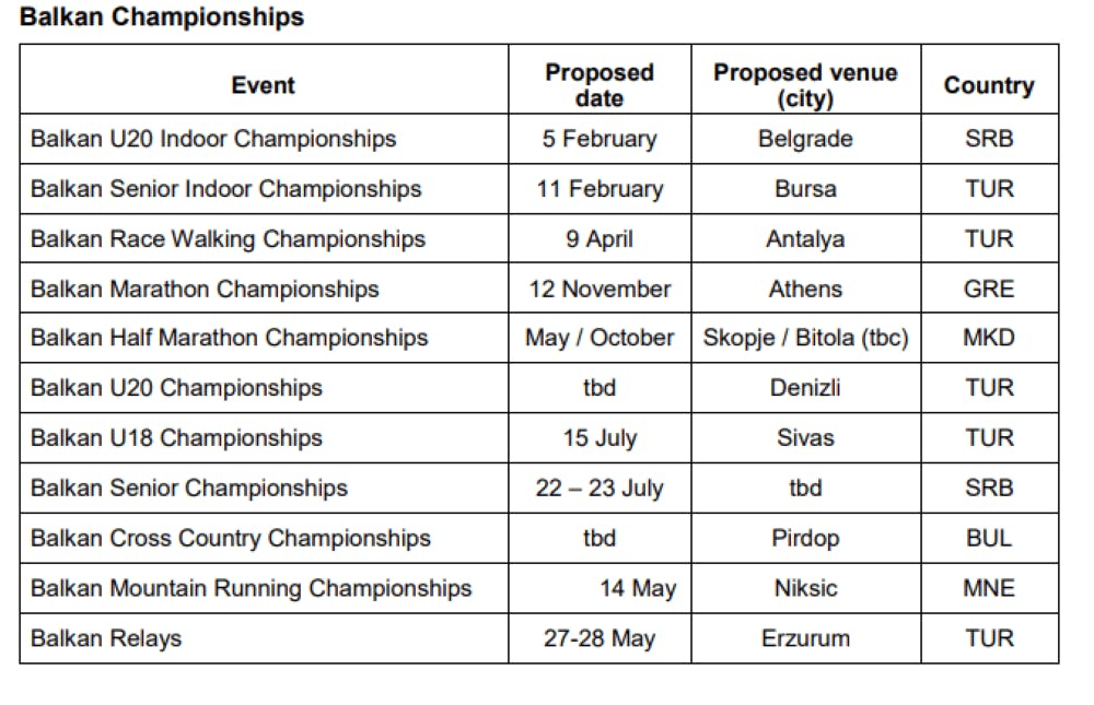 Παράλληλα με τον Αυθεντικό Μαραθώνιο της Αθήνας θα διεξαχθεί το Βαλκανικό Μαραθωνίου runbeat.gr